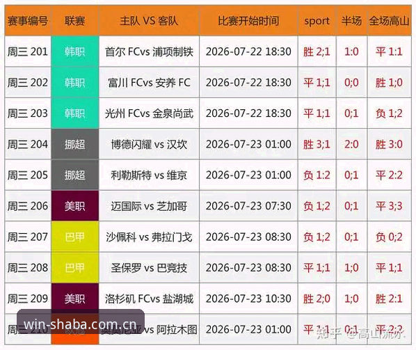 沙巴体育竞彩界面更新最新动态：行家首选界面足球数据调用效率迎来实测飞跃